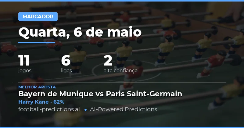 Análise de Mercado: Apostas em Goleadores