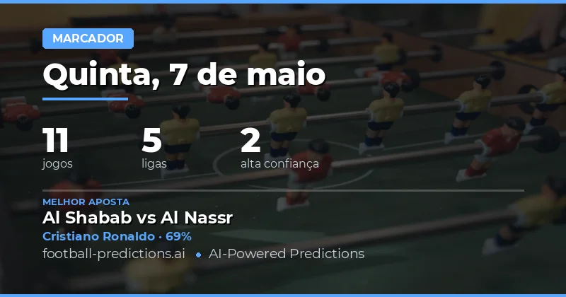 Análise dos Goleadores do Dia