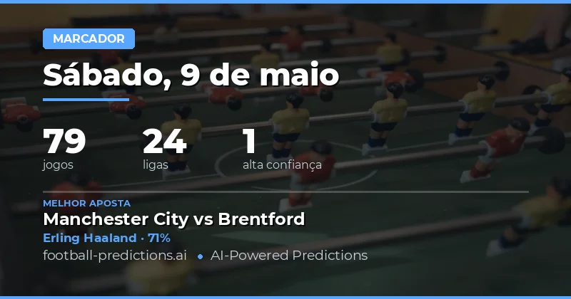 Análise Estratégica dos Melhores Goleadores para Hoje