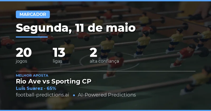Análise dos Favoritos para Marcar em 11 May 2026