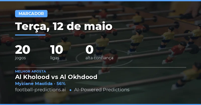 Análise dos Goleadores do Dia