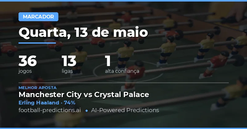 Análise dos Mercados de Goleadores para 13 de Maio de 2026