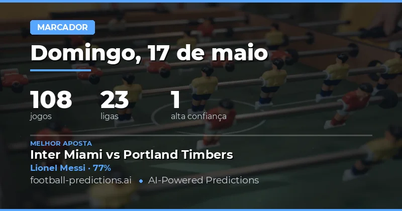 Análise Estratégica de Goleadores para o Dia