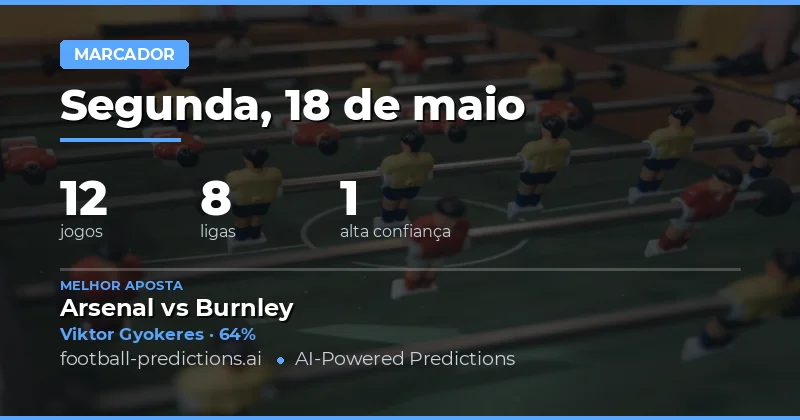 Análise de Oportunidades de Golo para 18 May 2026