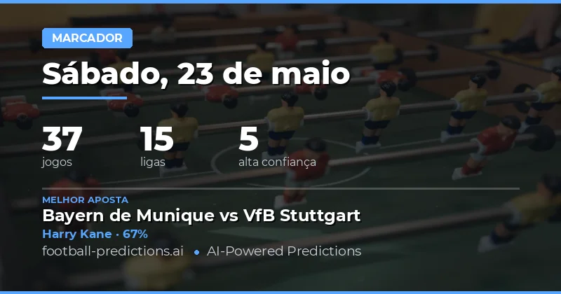 Análise Estratégica dos Goleadores em Potencial