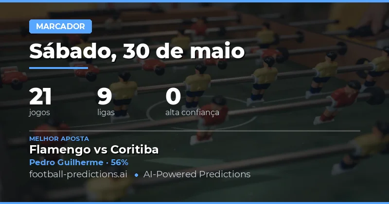Análise dos Melhores Anytime Goalscorers para Hoje