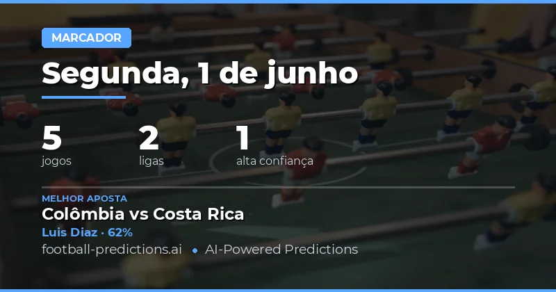 Introdução aos Palpites Anytime Goalscorer