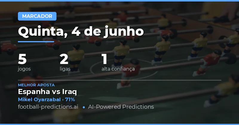 Análise dos Palpites Anytime Goalscorer para Hoje