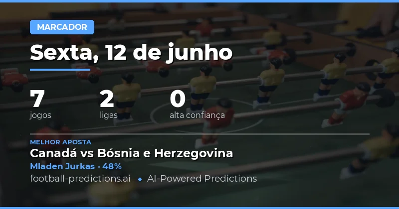 Introdução aos Prognósticos Anytime Goalscorer