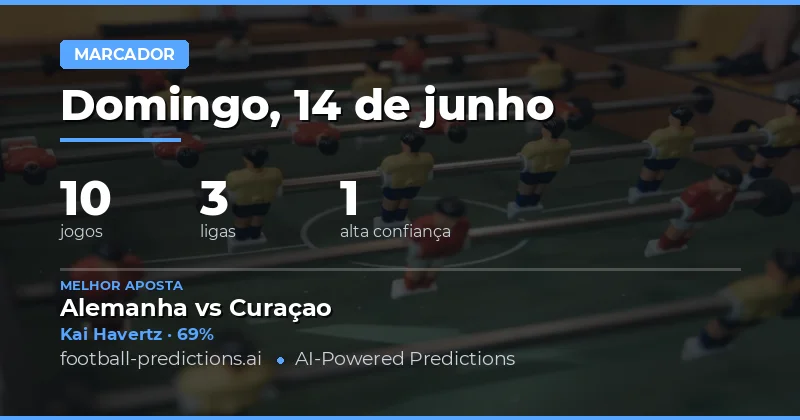 Melhores Picks Anytime Goalscorer para 14 Jun 2026