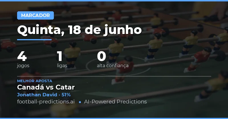 Introdução aos Prognósticos Anytime Goalscorer para 18 de Junho