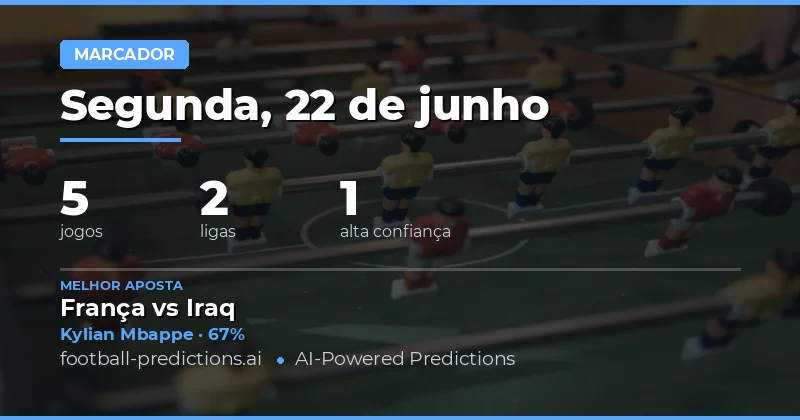 Melhores Picks de Marcador para 22 Jun 2026