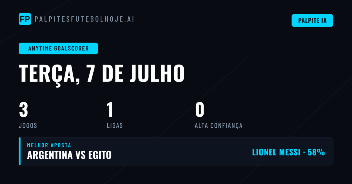 O Cenário dos Artilheiros na Copa do Mundo de 2026