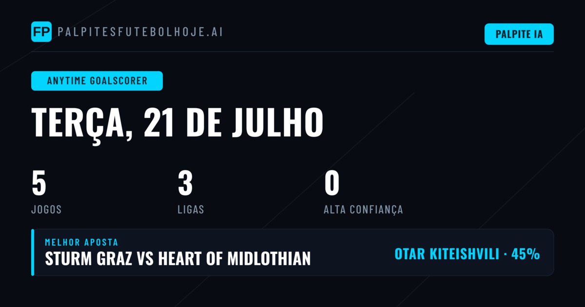 Análise dos Melhores Prognósticos para Jogador Anota a Qualquer Momento