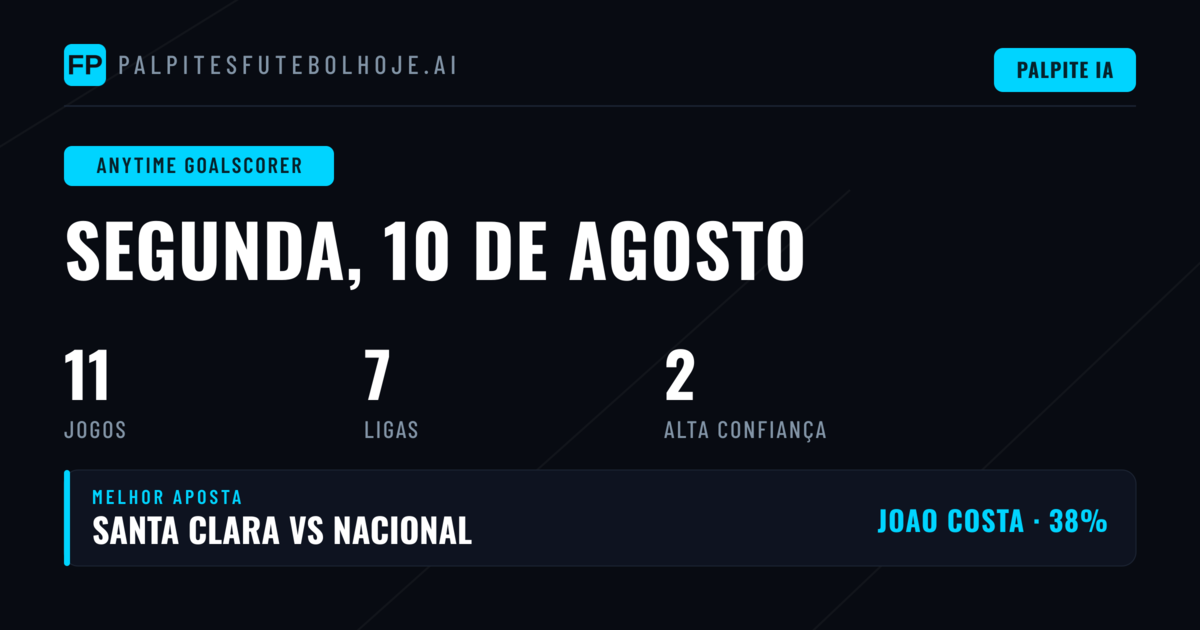 Melhores Picks Anytime Goalscorer para 10 Ago 2026