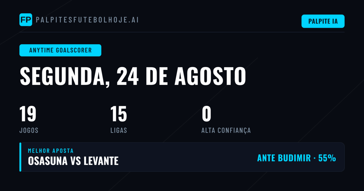 Introdução aos Palpites Anytime Goalscorer