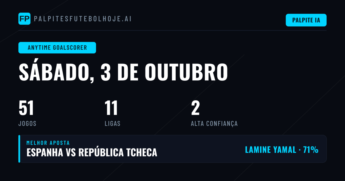 Melhores Picks de Marcador a Qualquer Momento para 3 Out 2026