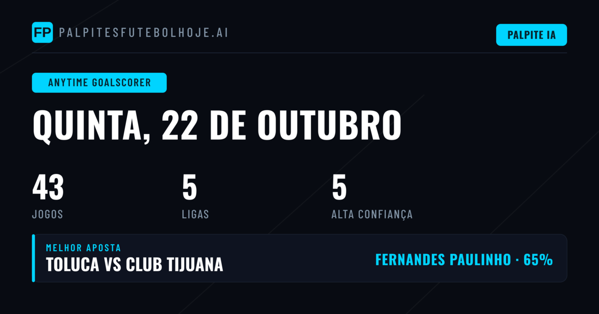 Previsões de artilheiro em 22/10/2026