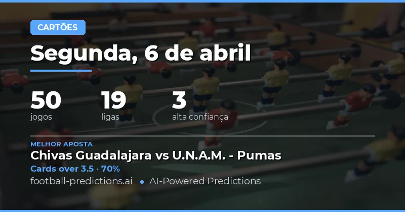 Pesquisa sobre Cartões Amarelos na Data de 6 de Abril de 2026