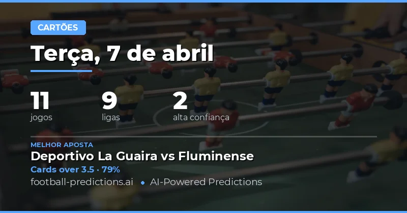 Análise Geral dos Cartões Amarelos na Data de 7 de Abril de 2026