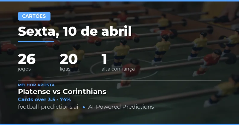 Análise Inicial dos Cartões Amarelos no Dia 10 de Abril