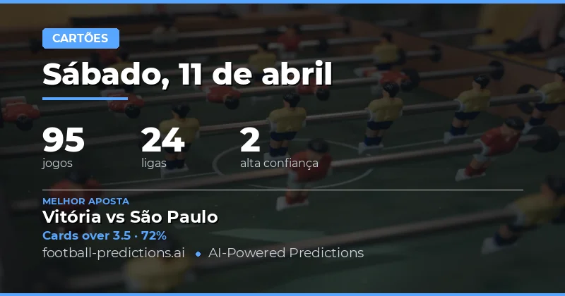 Análise Geral dos Cartões Amarelos na Data de 11 de Abril de 2026