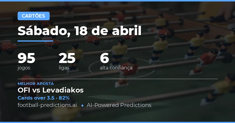 Análise Geral dos Cartões Amarelos na Data de 18 de Abril de 2026