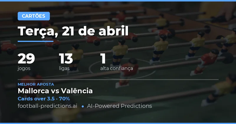 Predições de Cartões Amarelos Over/Under para o dia 21 de abril de 2026