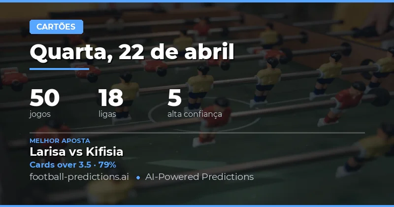 Previsão de Cartões Amarelos para 22 de Abril de 2026