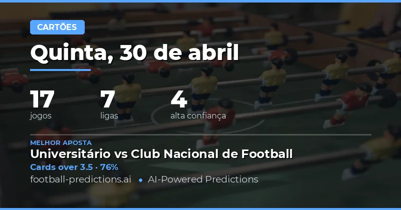 Análise Estratégica dos Mercados de Cartões para 30 de Abril