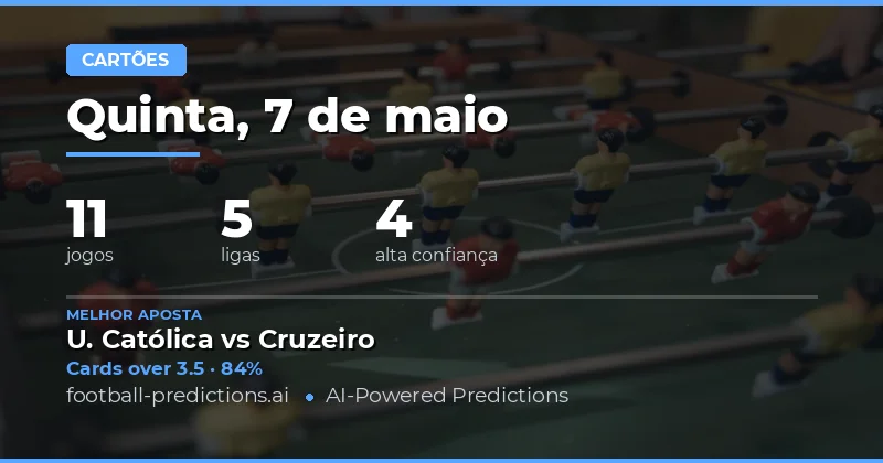 Análise Estratégica dos Cartões Amarelos