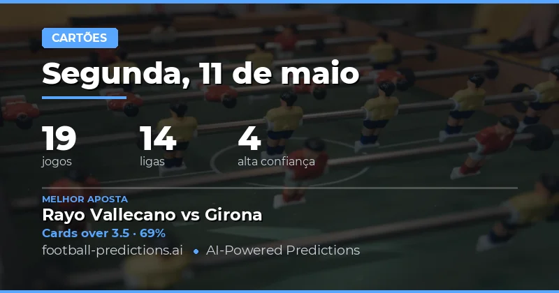 Análise das Apostas em Cartões Amaredos para 11 May 2026