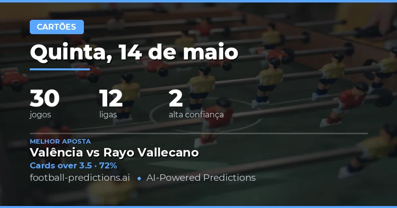 Análise Estratégica de Cartões Amareos para 14 May 2026
