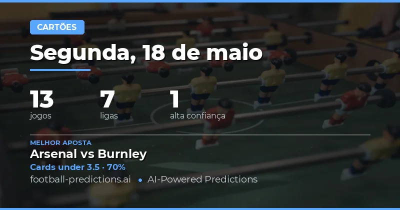 Análise Estratégica de Cartões Amaredos para o Jogo de Hoje