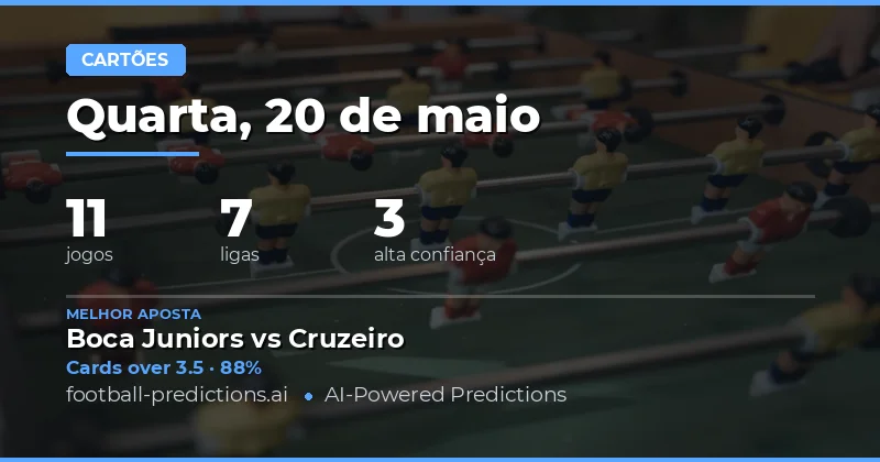 Análise Estratégica dos Cartões Amaredos para 20 de Maio de 2026