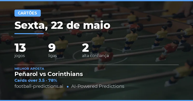 Análise Estatística e Estratégias para Apostas em Cartões