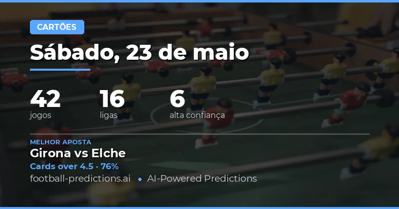 Análise Estratégica de Cartões Amareos