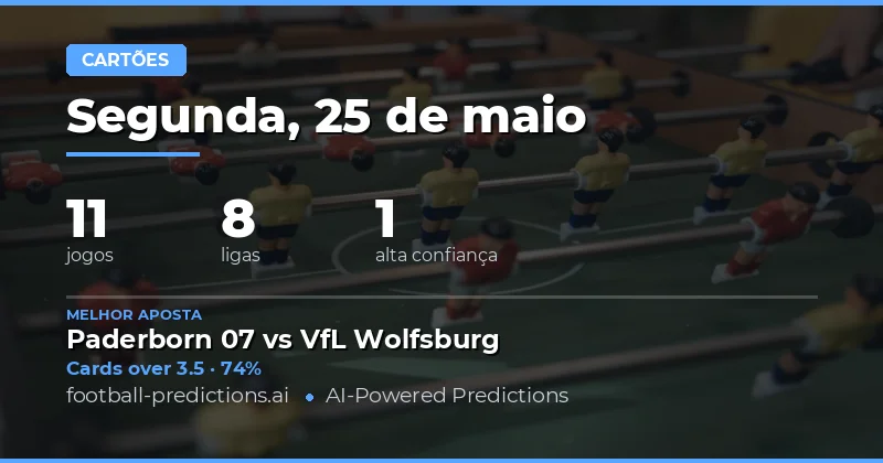 Análise Estratégica dos Cartões Amarehos para Hoje