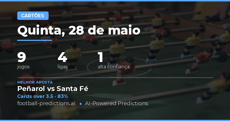 Análise Estratégica de Cartões Amaredos para 28 May 2026