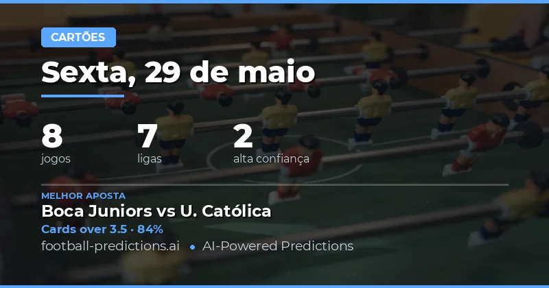 Análise de Mercado de Cartões Amarehos