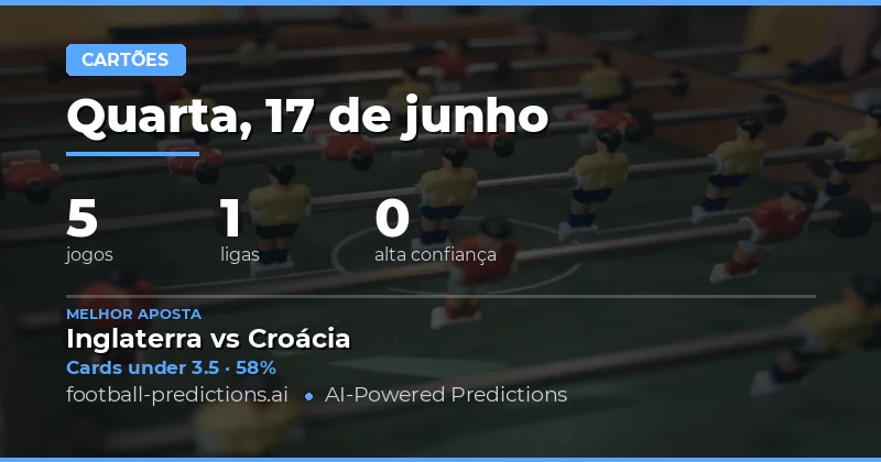 Análise O/U Cartões Amarelos — 17 de Junho de 2026