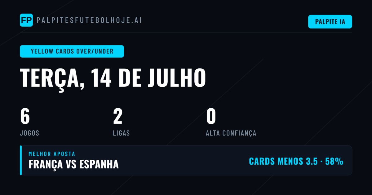 Introdução: O Mercado de Cartões Amarelos O/U