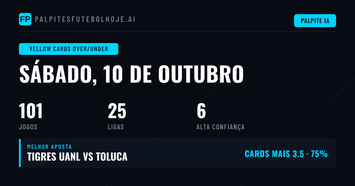 Análise Yellow Cards O/U: Tendências e Padrões para Hoje