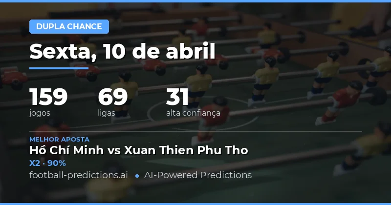 Análise Geral do Dia