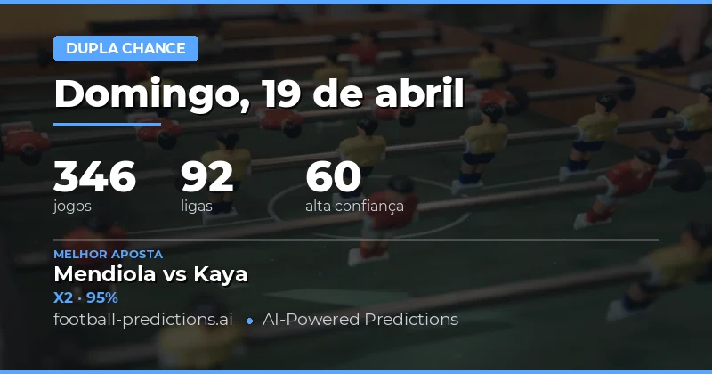 Análise Geral do Dia