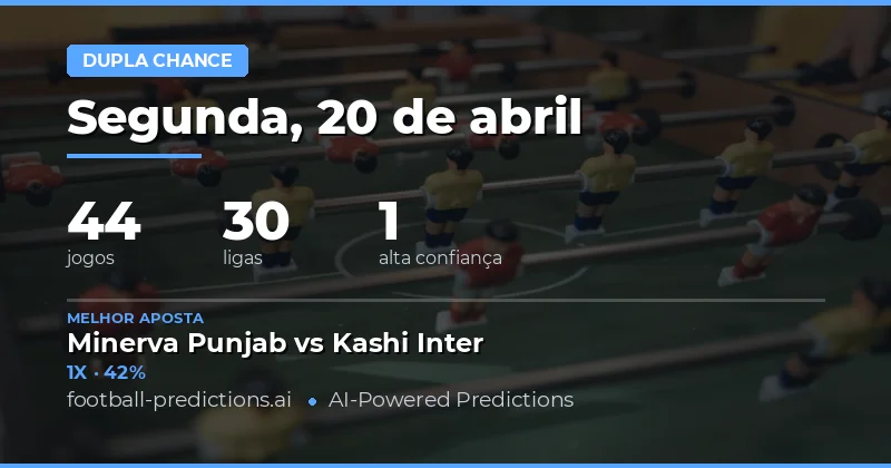 Panorama das Apostas para o Fim de Semana