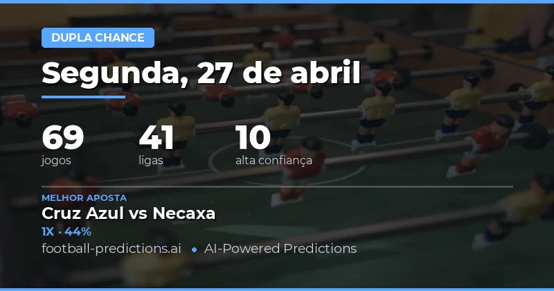 Análise Completa das Apostas Double Chance para o Dia 27 de Abril de 2026