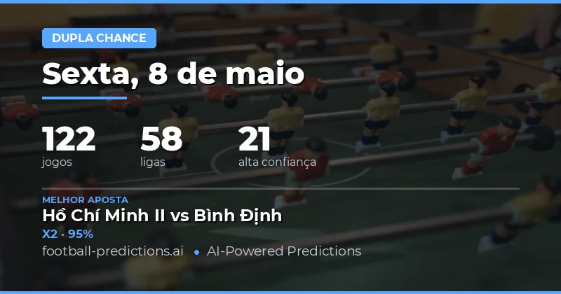 Estratégias Vencedoras para as Previsões de Double Chance em 8 de Maio