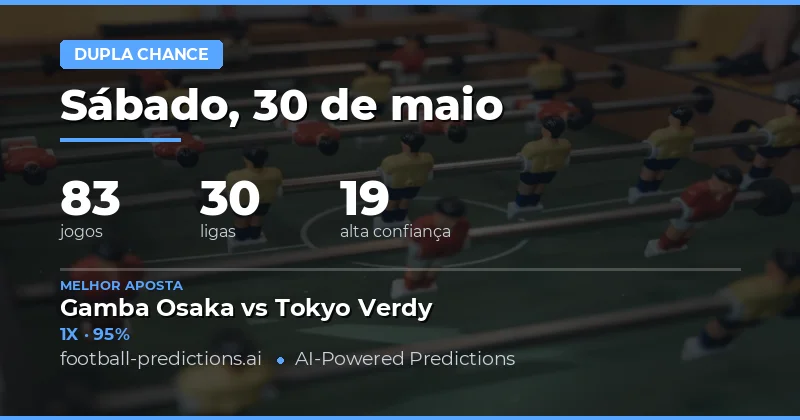 Análise Detalhada das Apostas Double Chance para Hoje