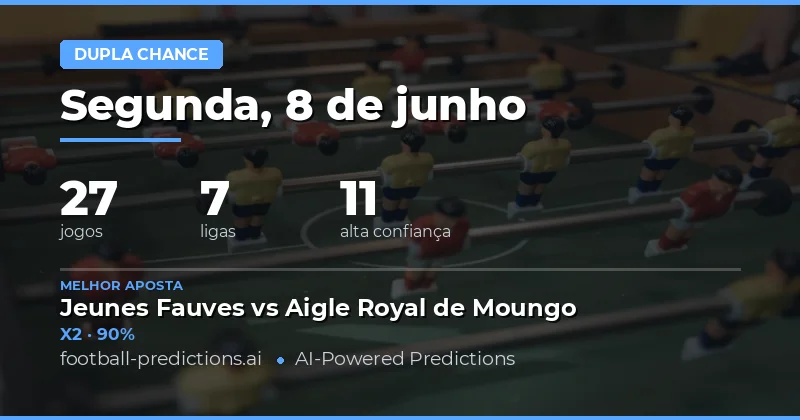 Introdução aos Palpites Double Chance